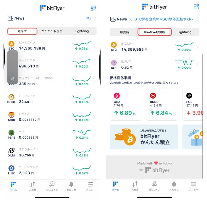 ビットコイン購入の最終確定ステップ