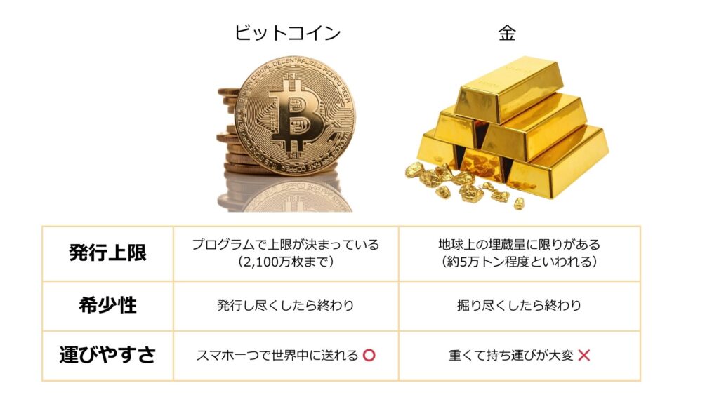 ビットコインと金の比較イメージ図